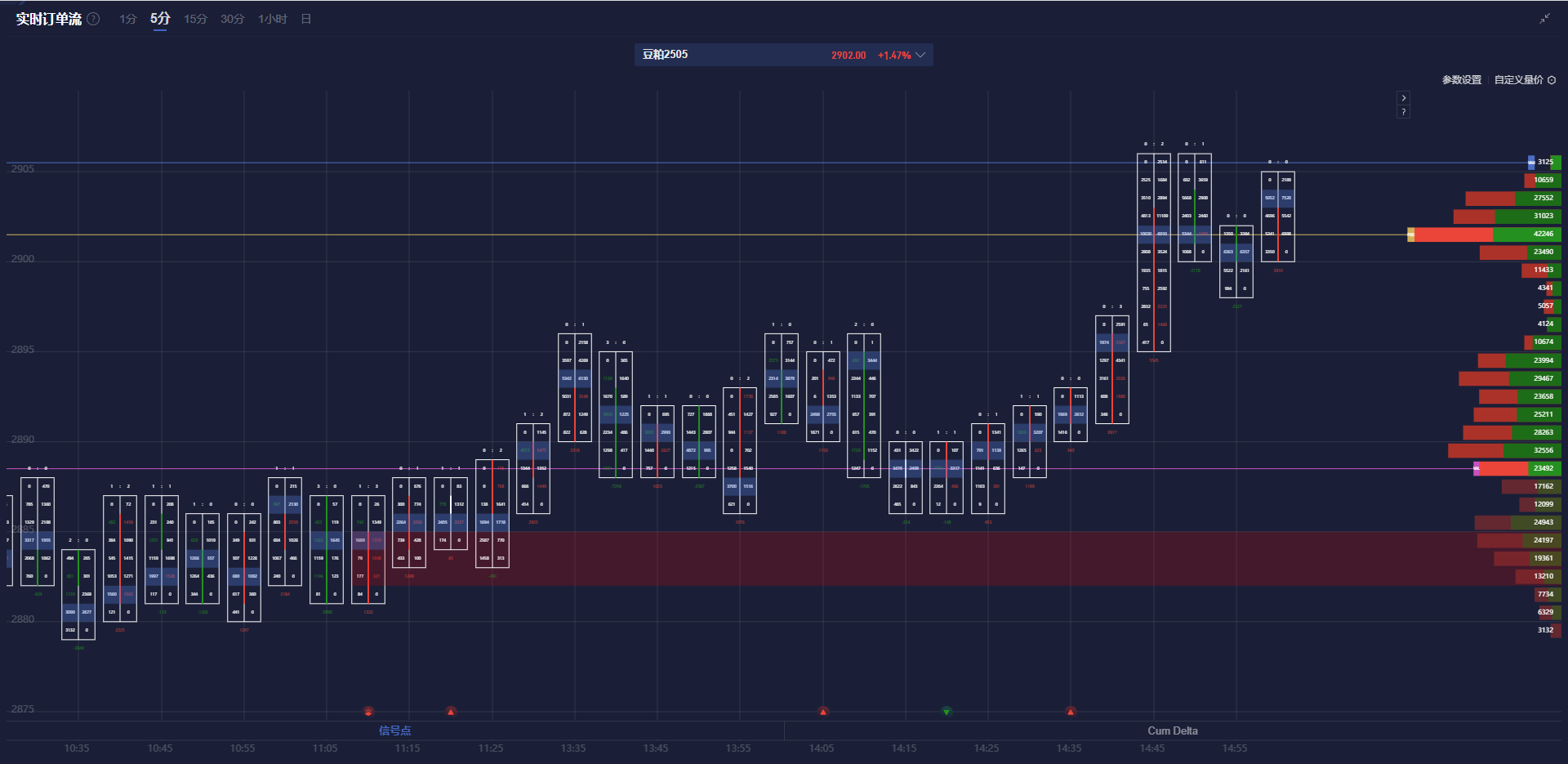 LME三个月期铜价格上涨至9460美元,增加58美元