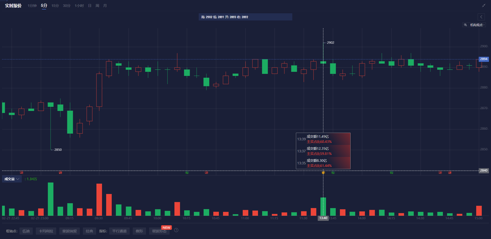 非农就业报告发布后美国短期利率期货下滑;交易员对美联储5月降息的信心减弱