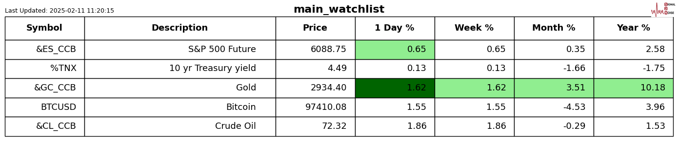 日本10年期国债收益率首次突破1.5% 自2009年以来的新高;
