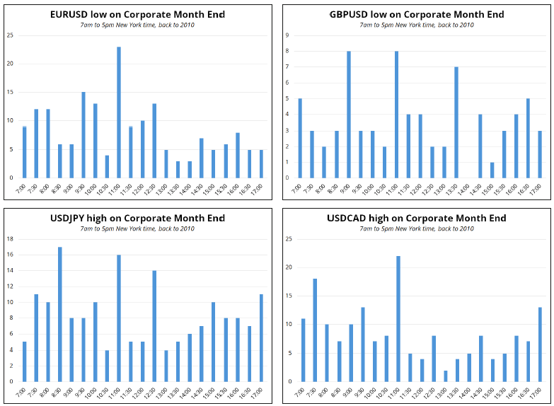 美元贬值与非农数据的关系