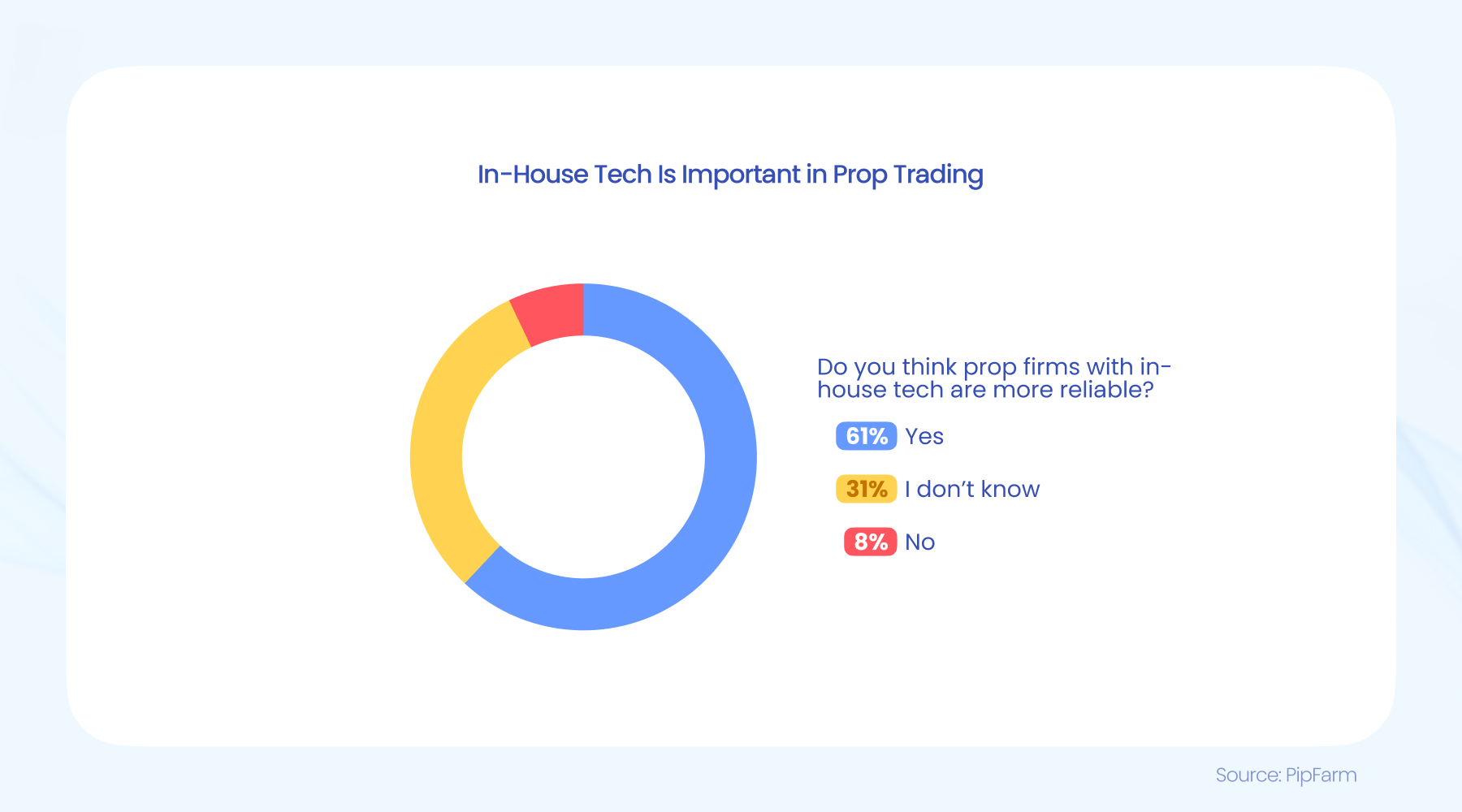 美国财政部拍卖440亿美元七年期国债,得标利率4.194%(1月28日为4.457%),投标倍数2.64(前次为2.64)。