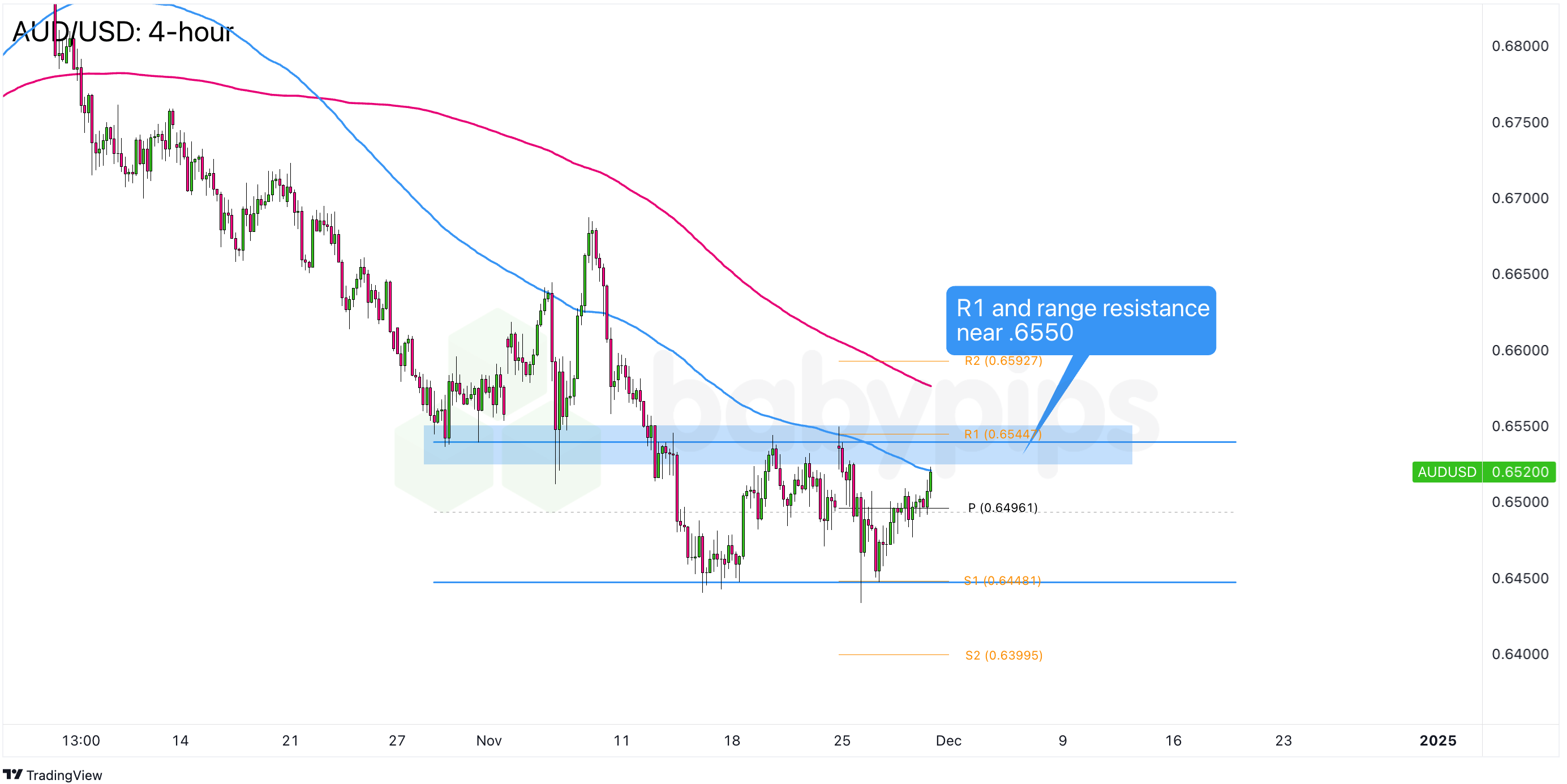 美国 7 年期国债收益率持续下滑,最新数据显示已下降 2.2 个基点,现为 4.191%。
