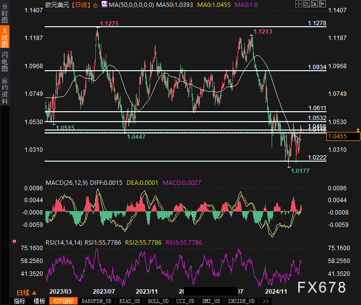 中国央行进行逆回购操作，标利率保持稳定