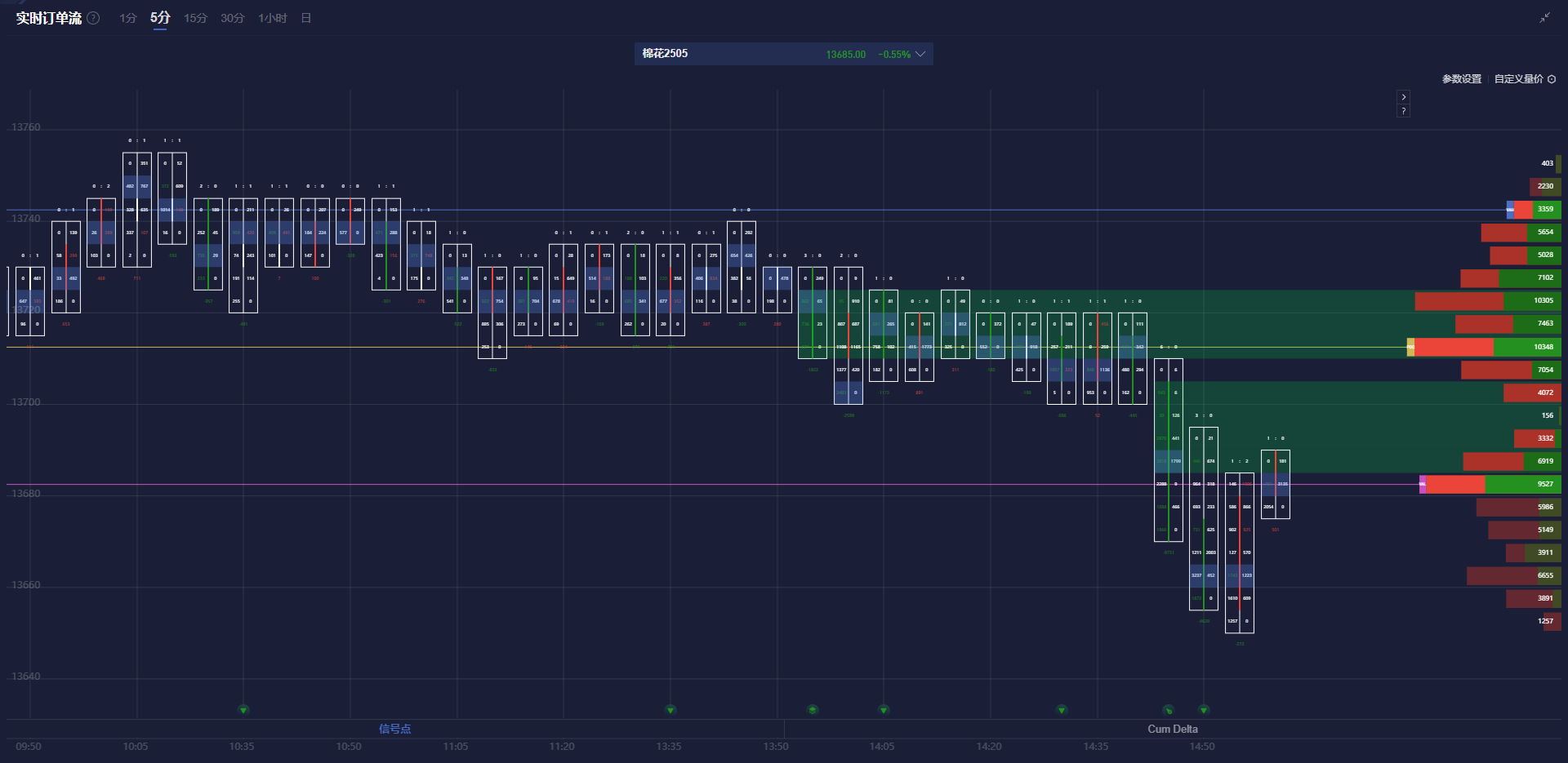 NYMEX3 月汽油期货和取暖油期货的最新收盘价格