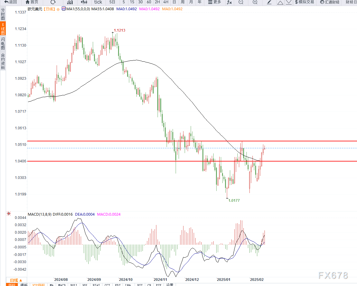 恒指牛熊街货比(56:44)︱2月27日