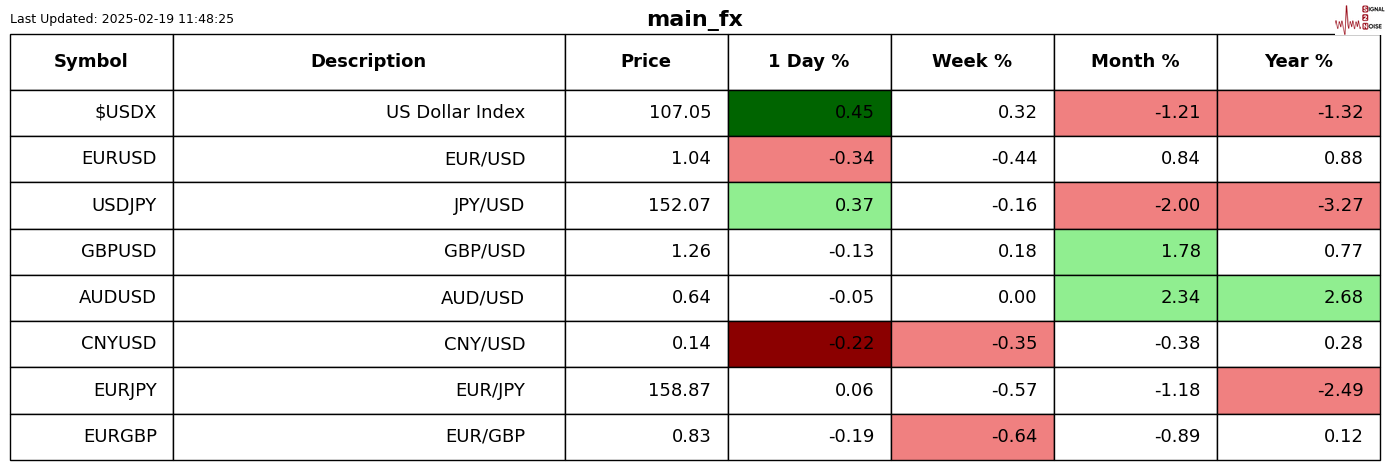 路透技术分析师分析指向,现货黄金可能会跌破每盎司2894美元的关键支撑位,并在未来几日内回调至2861美元至2879美元的区间。