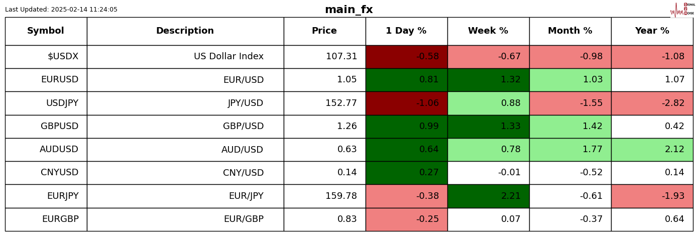 LME三个月期铜价格上涨至9460美元,增加58美元