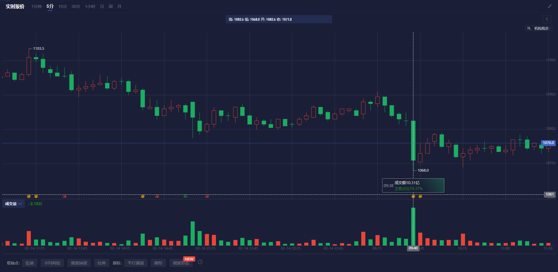 美联储博斯蒂克:经济正经历显著变化,未来走向仍不明朗