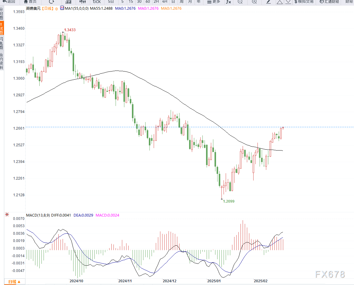 澳洲联储会议纪要:我们目前特别关注政策保持过紧时间过长的风险,但对进一步宽松的前景表示谨慎