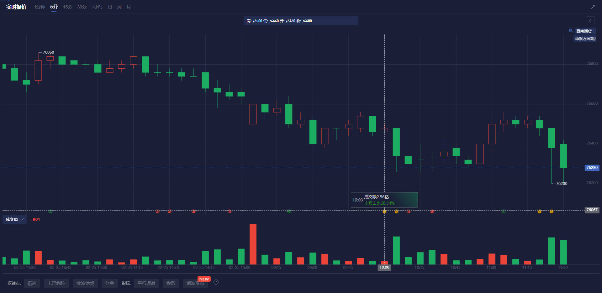 自 12 月中旬以来美国两年期/五年期国债收益率曲线首次出现倒挂。