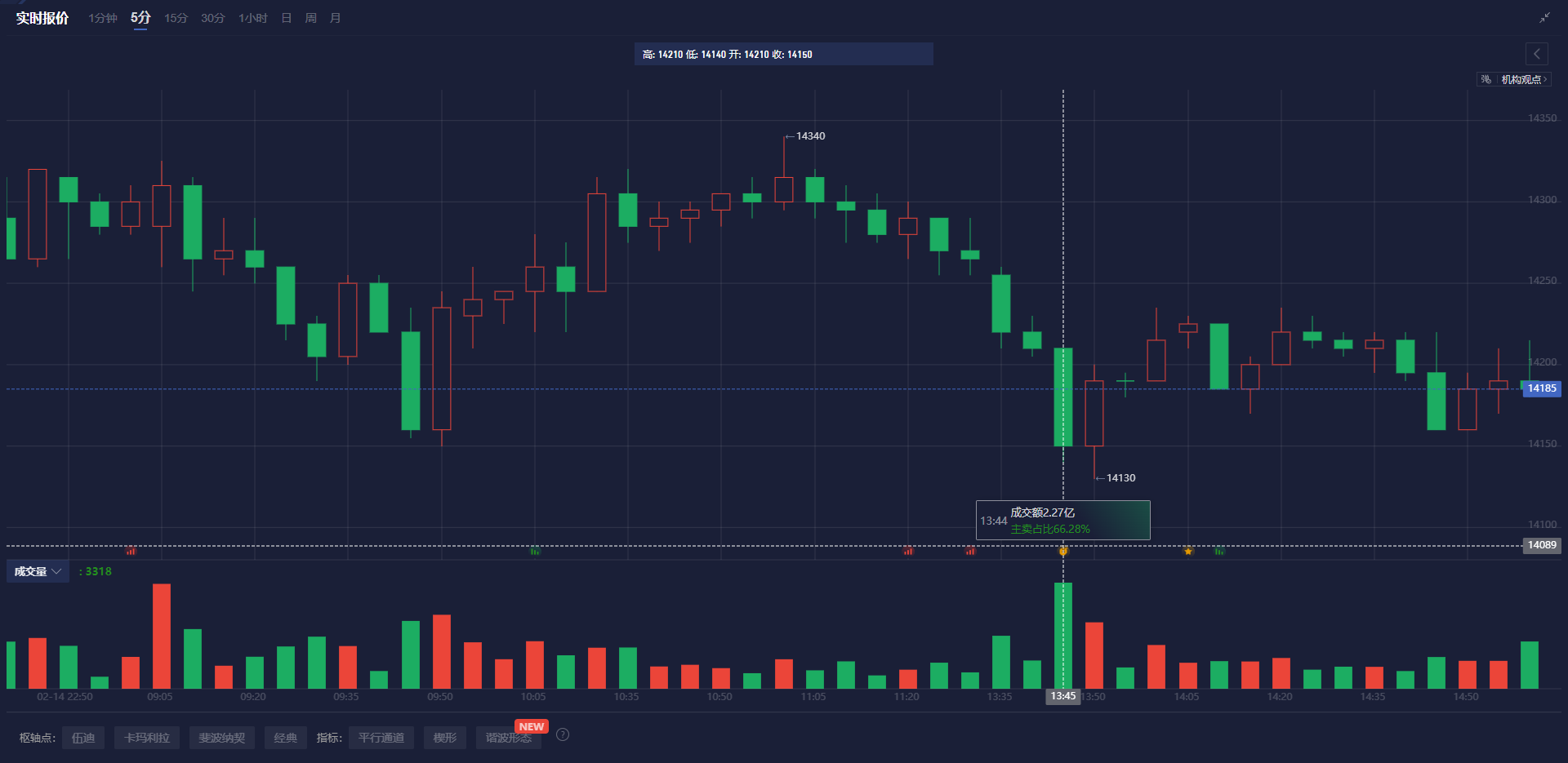 澳元兑日元突破94.00关口,当前报价94.00,日内上涨0.03%