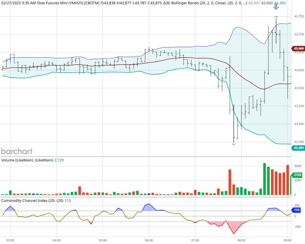 澳元兑日元触及93.00关口,现报93.00,日内小幅下跌0.01%