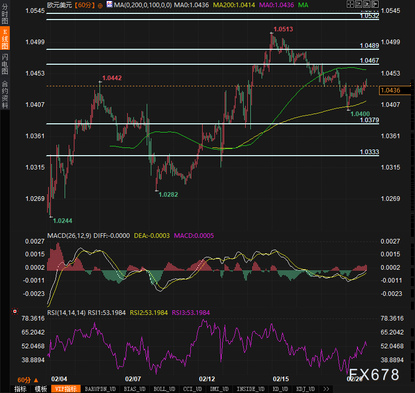 特朗普宣布关税新政策,美元走势出现明显波动