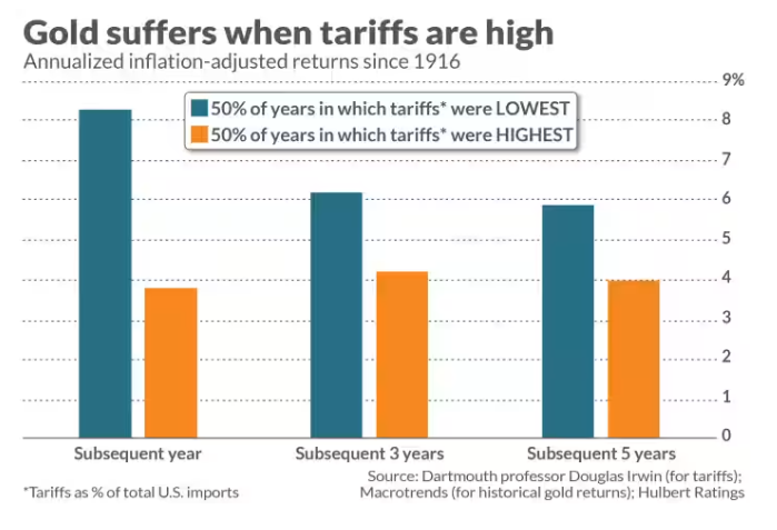 加拿大总理特鲁多强调关税的非必要性