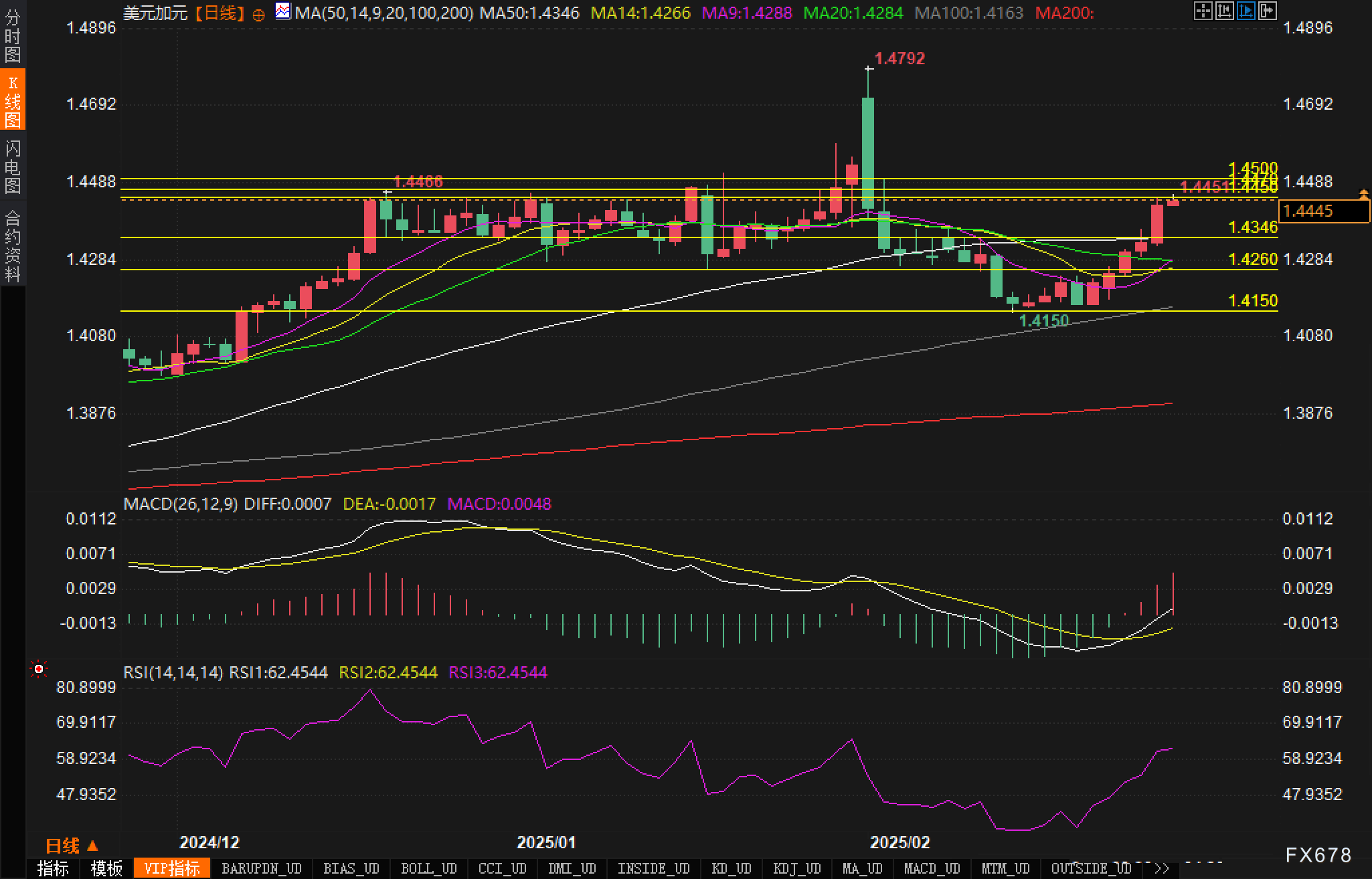 美国武器出口全球占比超四成 欧洲依赖难以摆脱