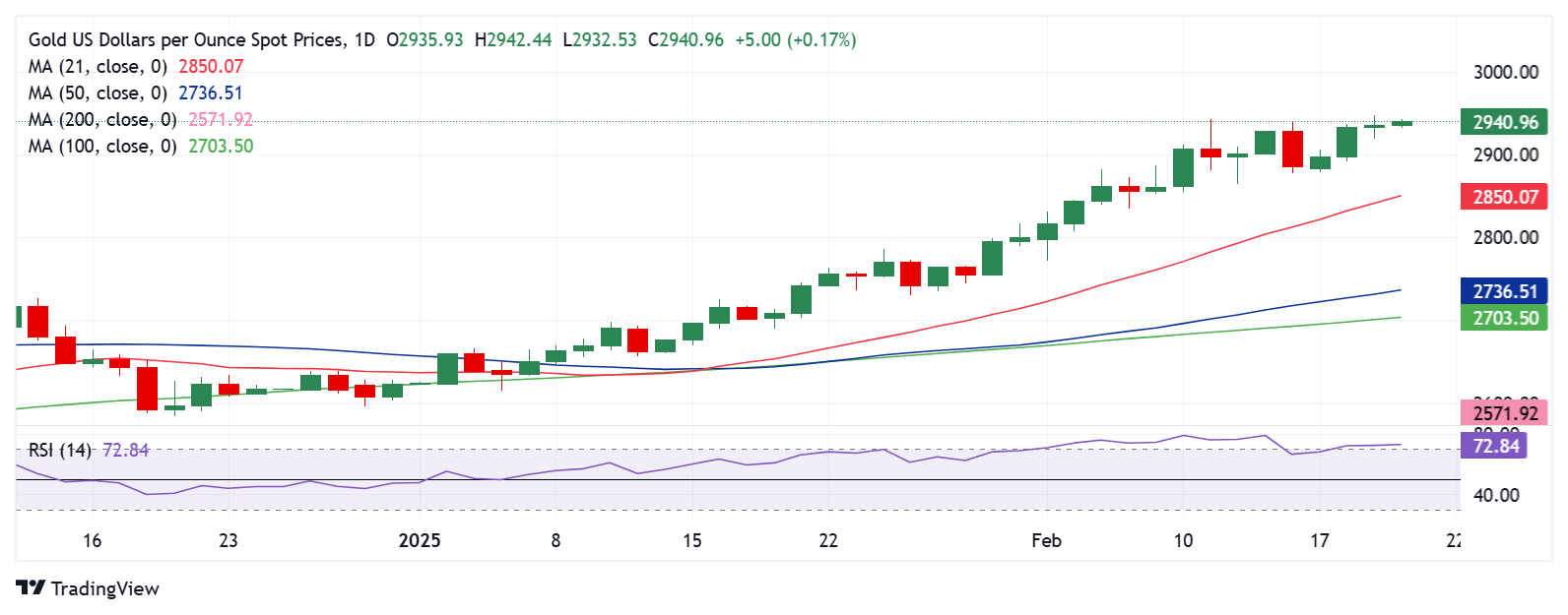 巴西雷亚尔兑美元下跌 1% 刷新日低,成为新兴市场货币中的表现最差者。
