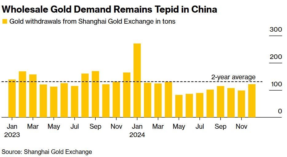 路透社预测,EIA报告将显示美国天然气库存显著下降