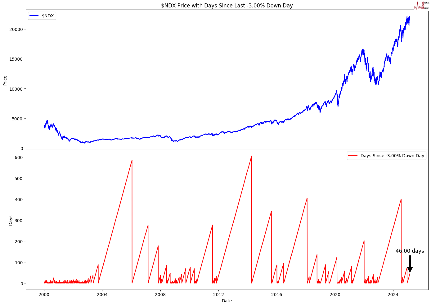 WTI原油期货小幅下跌至68.56美元/桶