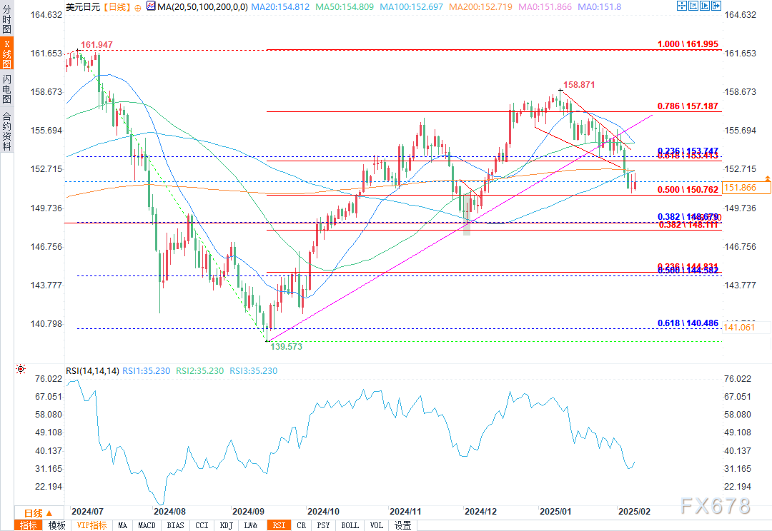 富时 A50 期指连续夜盘收跌 0.02%报 13275.000 点