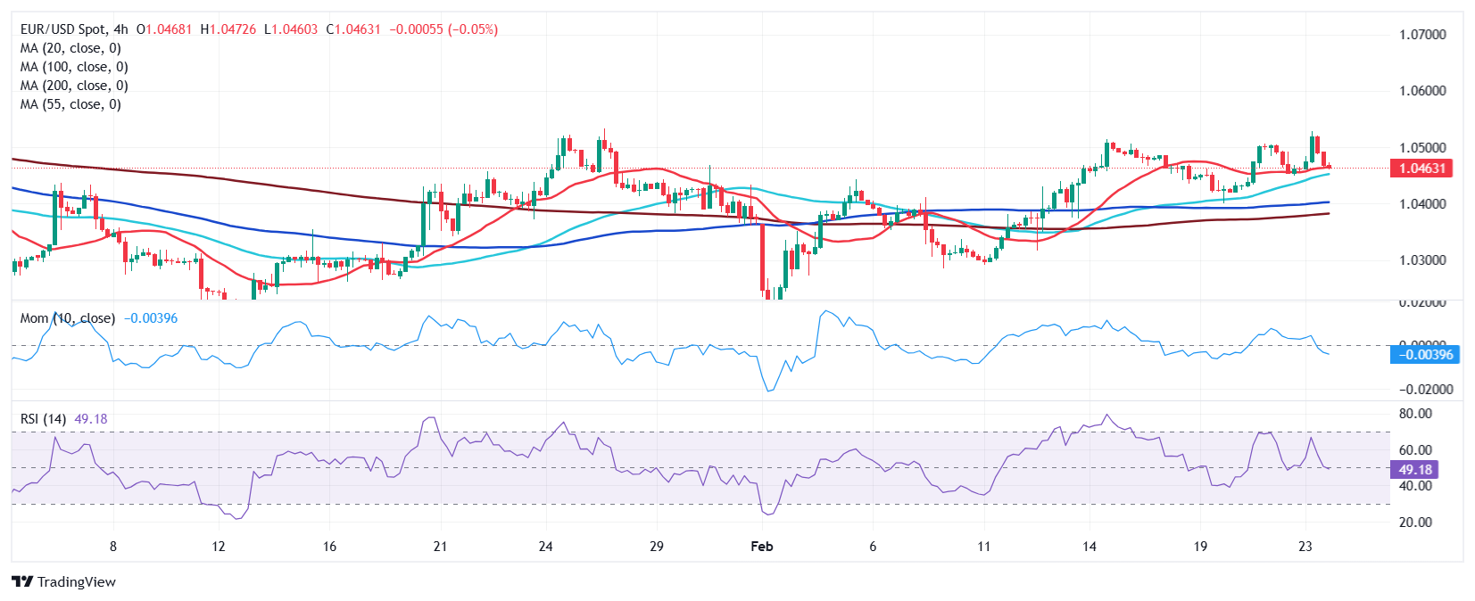 NYMEX3 月汽油期货和取暖油期货的最新收盘价格