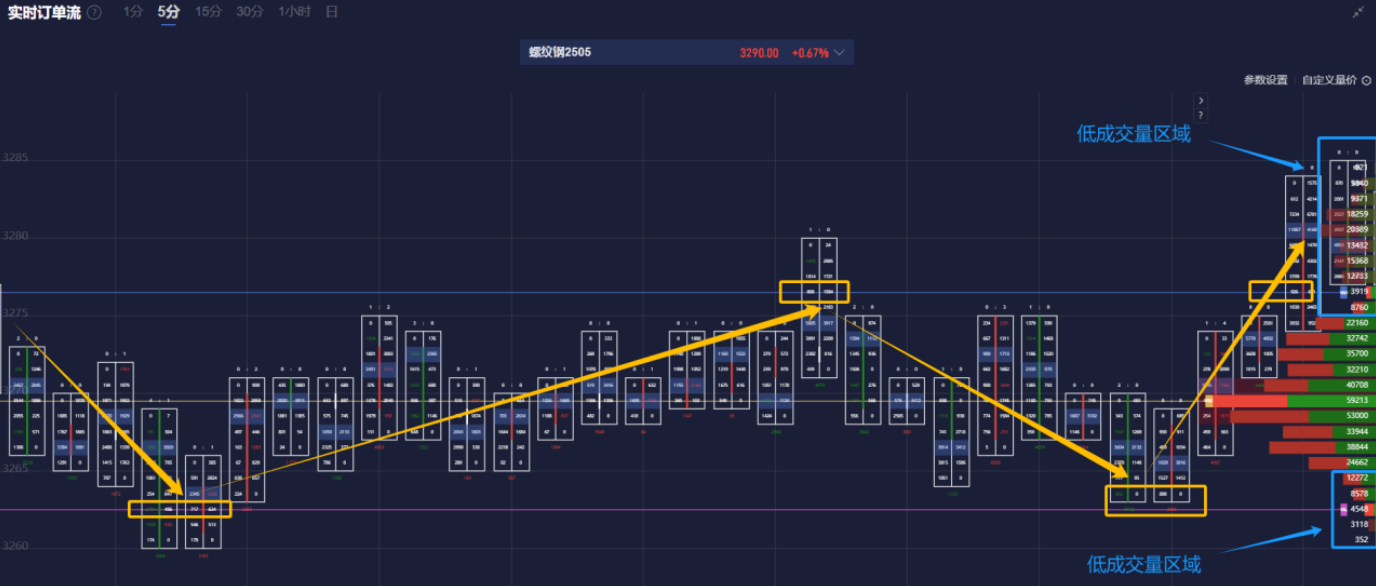 美联储博斯蒂克:预计职位盈亏平衡点降至7.5万至10万。