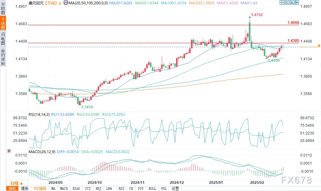 本周两融余额增幅最大的为永茂泰,其两融余额达到了4.26亿元,增幅达到128.94%。紧随其后的是京源环保,两融余额为0.81亿元,增幅则为95.5%。