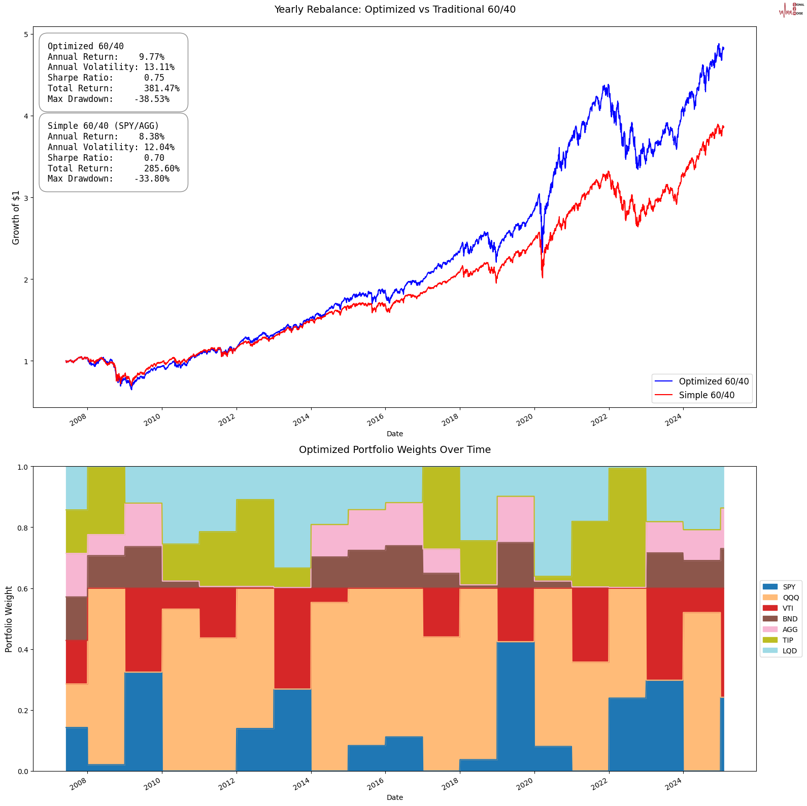 富时中国A50指数期货出现显著上涨,达13300.00点