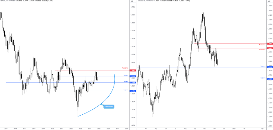 美联储博斯蒂克:劳动力市场表现出一定的放松迹象,然而尚未完全宽松