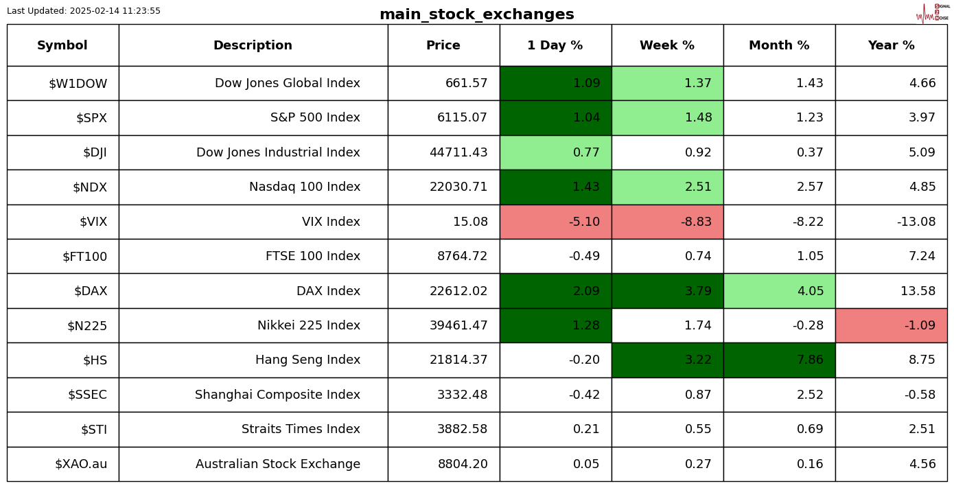 高盛计划增派经理至非核心金融中心的办事处