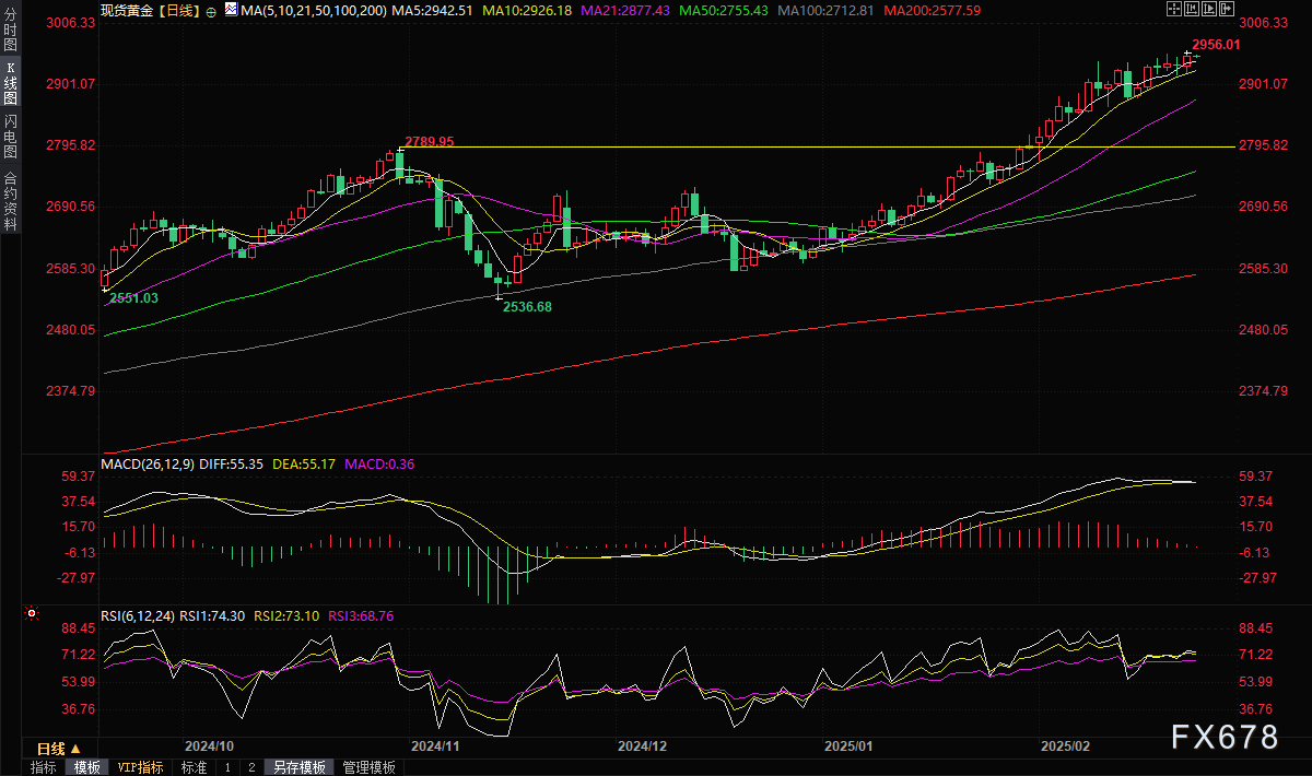 英国央行货币政策委员会委员 Dhingra 指出全球贸易扩张的多重驱动因素正在减弱。