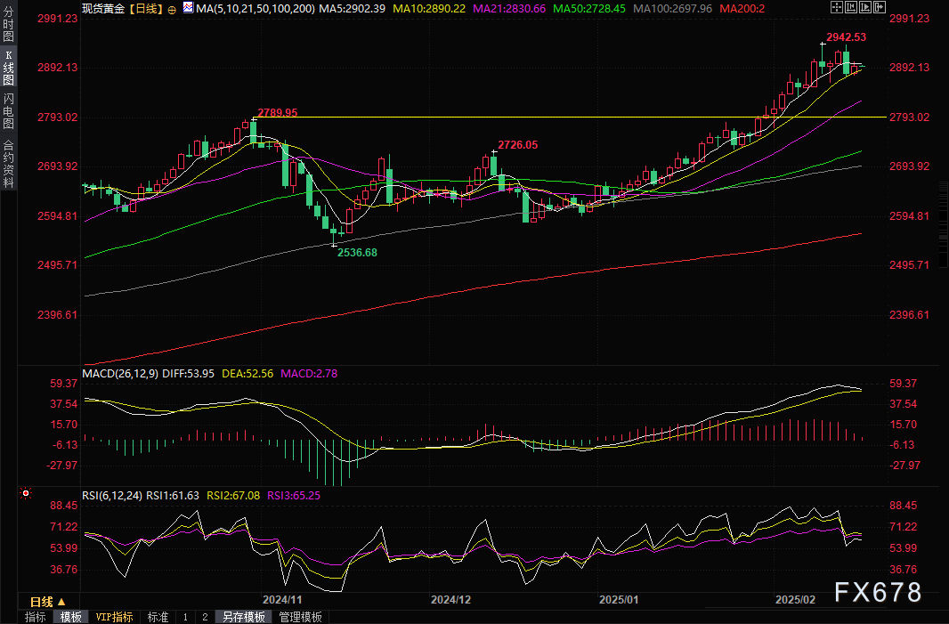美元兑日元汇率动态