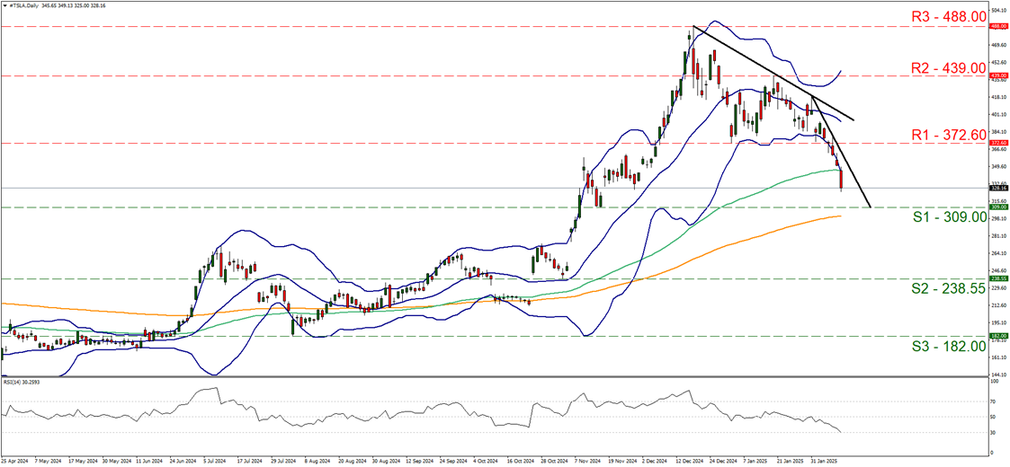隔夜美股 | 三大股指涨跌不一 中概股普涨 英伟达(NVDA.US)财报后震荡