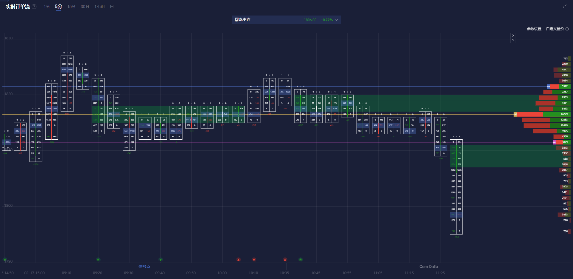 英伟达CFO:预计对中国的出货量将在数据中心业务营收中保持稳定,星际之门(Stargate)数据中心将使用Spectrum - X以太网技术。预计网络部门将在本财年第一季度恢复增长,毛利率将在本财年后期升至约70%。
