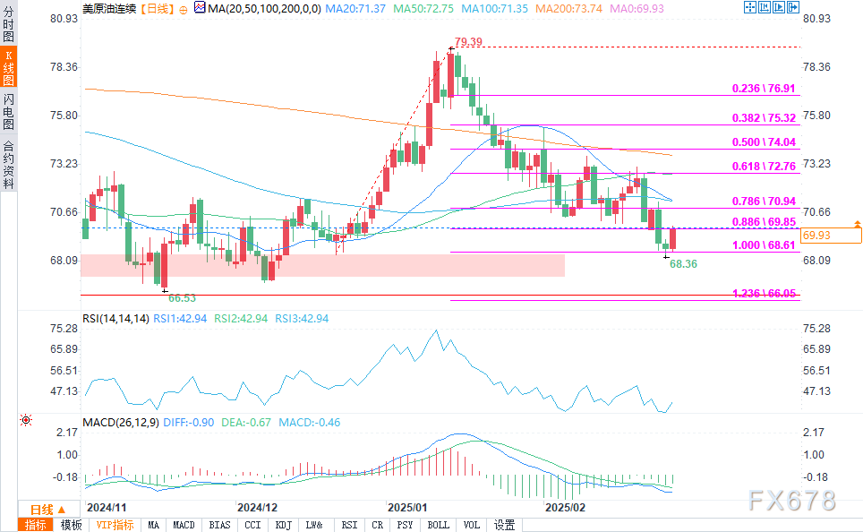 现货黄金市场动态