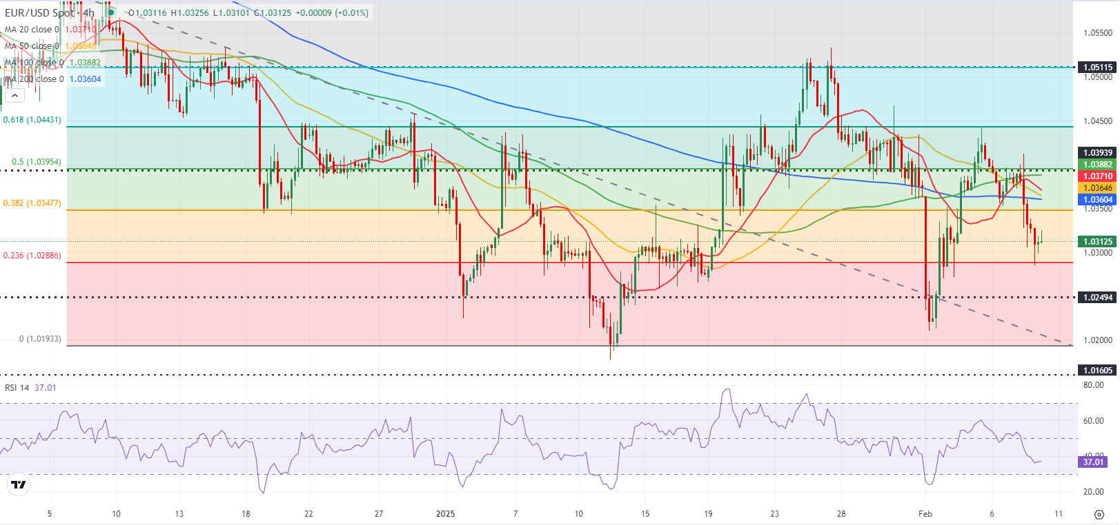 特朗普与法国总统马克龙会晤,关于俄罗斯在乌克兰问题的立场引发关注