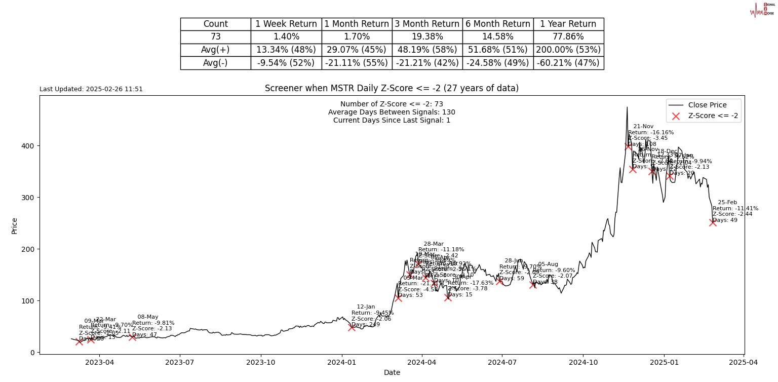 美股动态 | 灿谷(CANG.US)盘前上涨近10% 2024年第四季度营收同比飙升413%