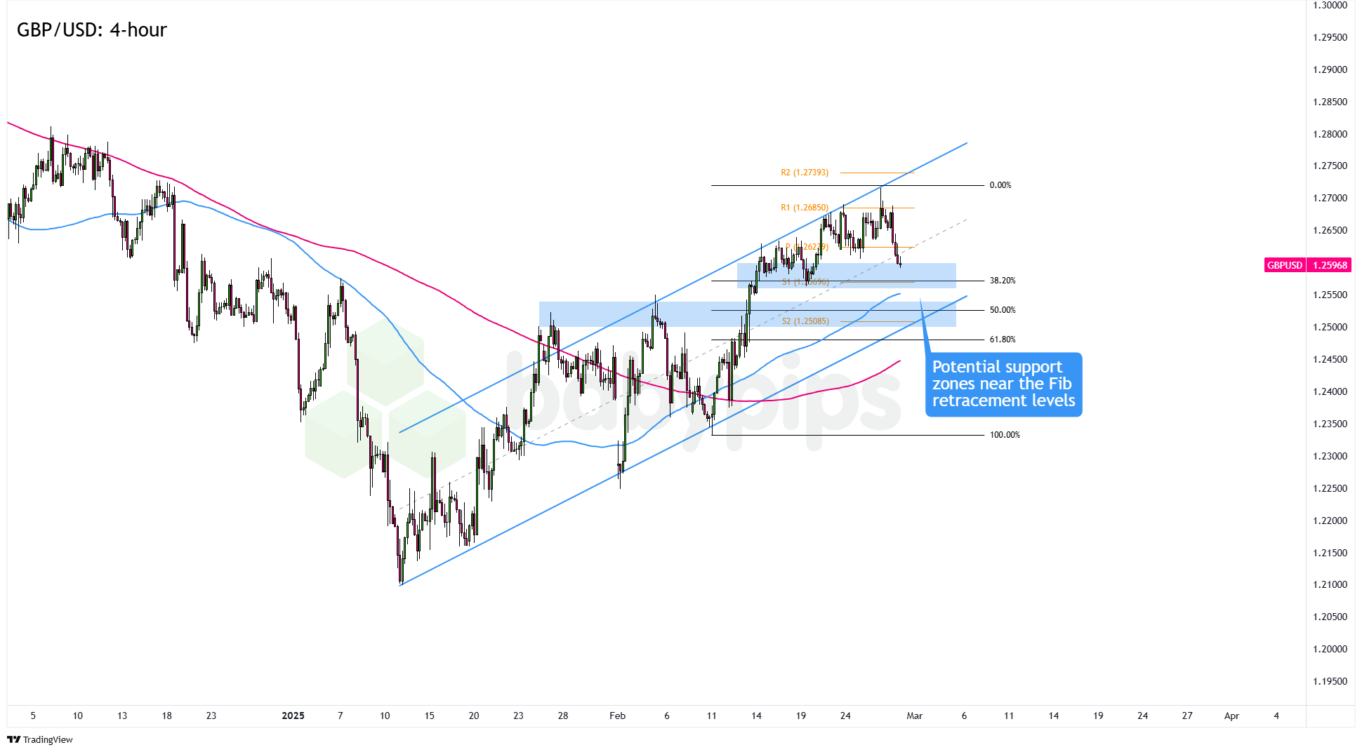 周三(2 月 26 日)纽约尾盘,ICE 原糖期货下跌 3.64%,ICE 白糖期货下跌 1.60%,ICE 阿拉比卡咖啡期货下跌 0.33%,咖啡“C”期货下跌 0.52%,罗布斯塔咖啡期货小幅上涨 0.04%;纽约可可期货上涨 4.42%至 9194 美元/吨,伦敦可可期货上涨 4.41%,ICE 棉花期货下跌 0.71%。
