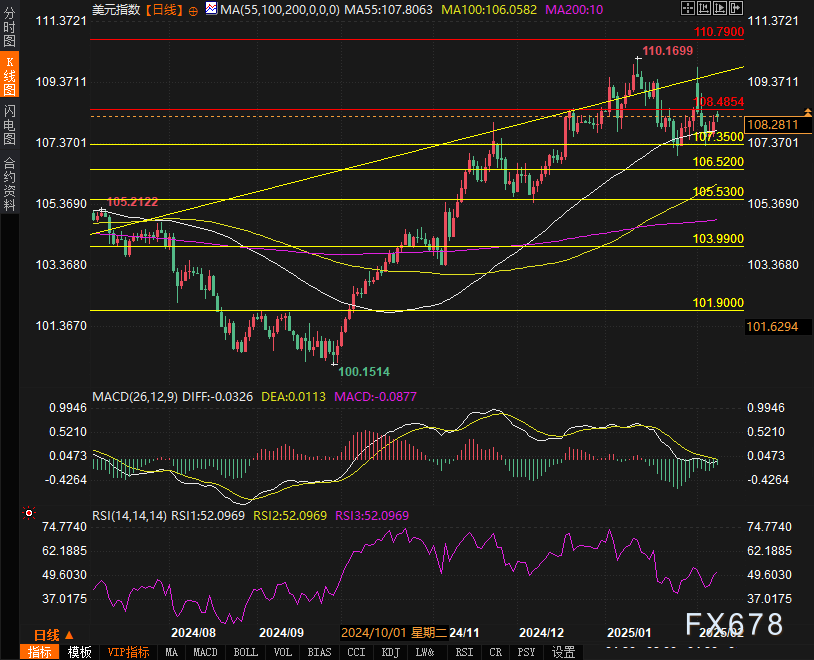 路透社预测,EIA报告将显示美国天然气库存显著下降